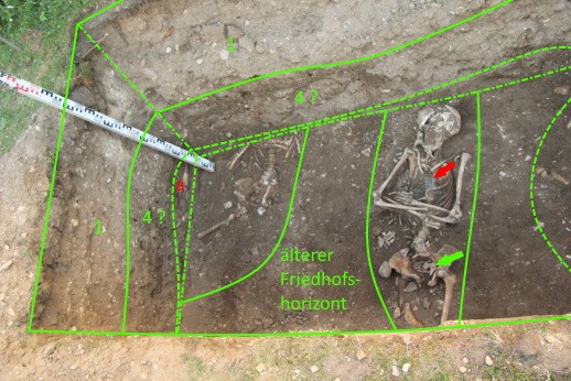 Südlicher Teil eines Sondageschnitts während der Präparierung der archäologischen Oberflächen (Plana und Profile) mit markierten Schichten. grüner Pfeil: Fötus, rote Pfeil: Kleidungsreste
