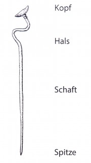 Schema einer Nadel