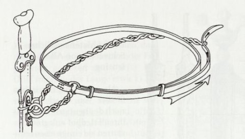 Schema der Schwertaufhängung (Schußmann 2019, 67 Abb. 63)
