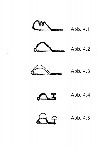 Abb.4 Schema hallstattzeitlicher Fibeltypen